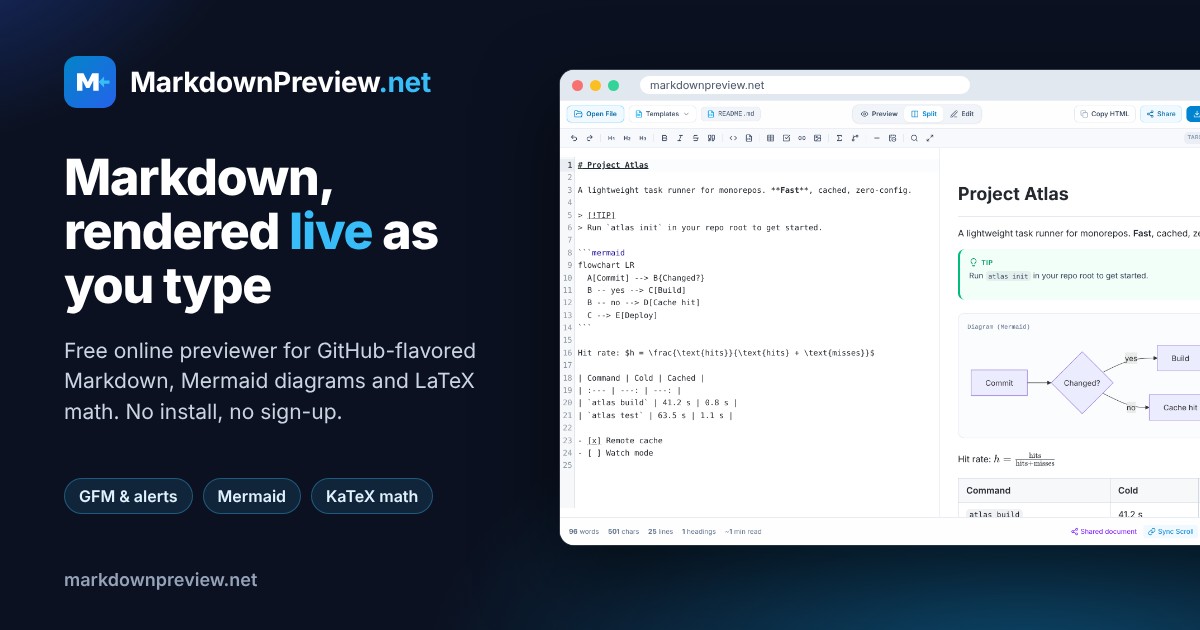 What Is Markdown? A Plain-English Guide With Examples